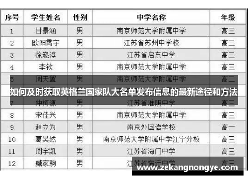 如何及时获取英格兰国家队大名单发布信息的最新途径和方法